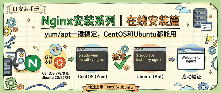 Nginx安装系列｜在线安装篇：yum/apt一键搞定，CentOS和Ubuntu都能用 - 知乎