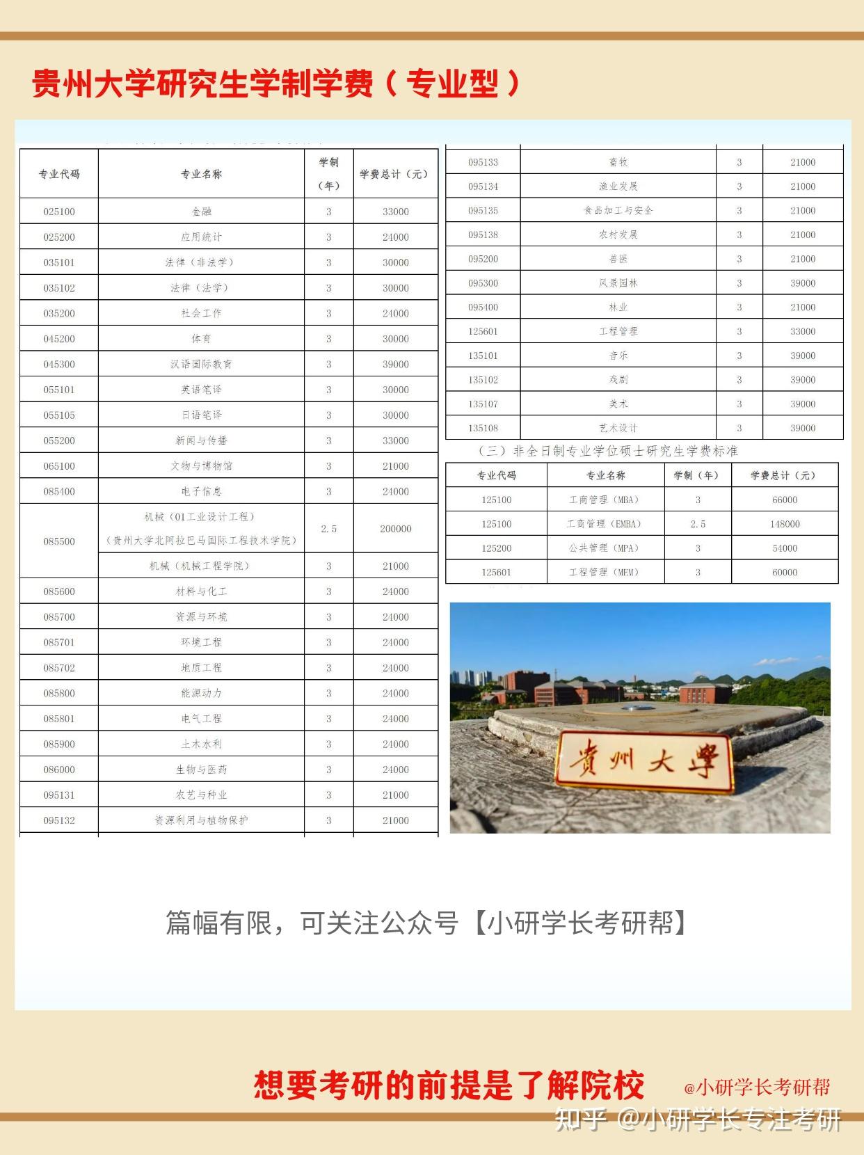 贵州大学考研?
