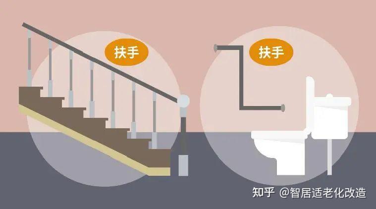 家有老人必看!给爸妈收藏这份超全适老化空间改造指南! - 知乎