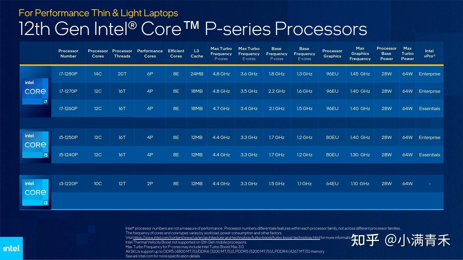 一文梳理Intel 13代酷睿系列移动CPU - 知乎