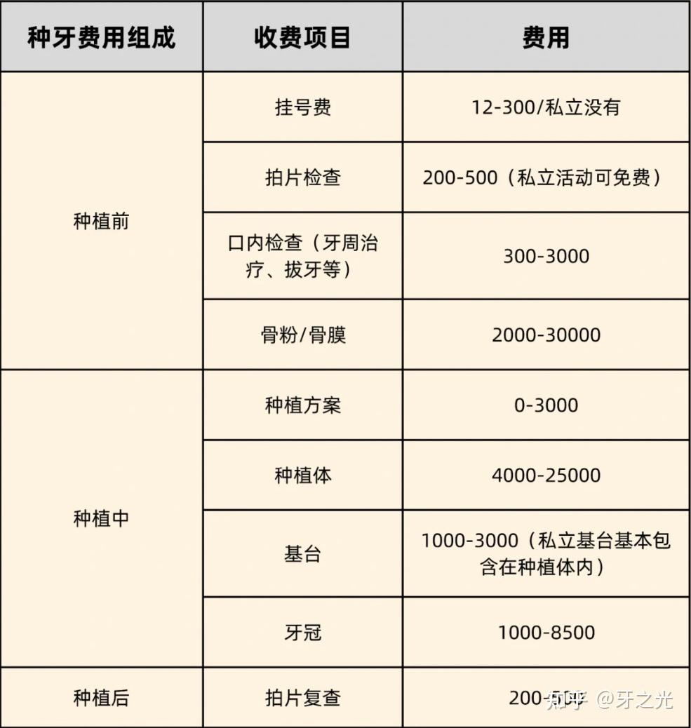 深圳半口种植牙收费?