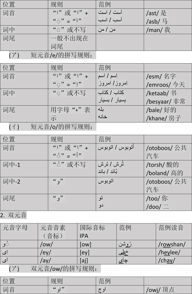 波斯字母与阿拉伯字母图片