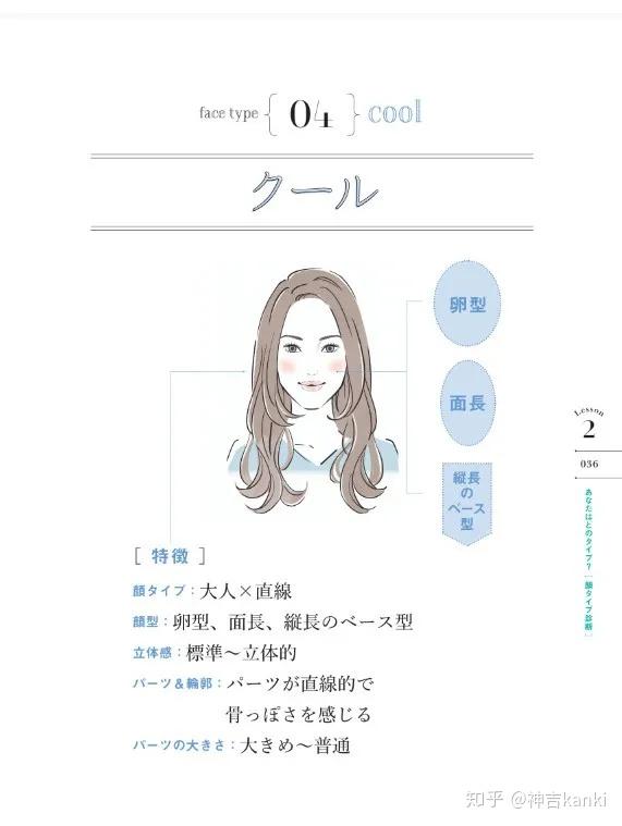 日本原版书拆书 颜分析 第1期通过脸型找到最适合你的穿搭 知乎