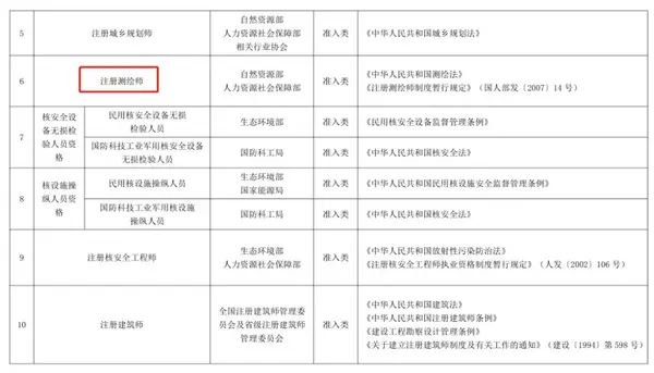 监理总监变更流程_注册监理工程师变更网站_监理资质证书怎么变更