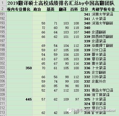 翻译专业学校排名_西安翻译学校平面图(3)
