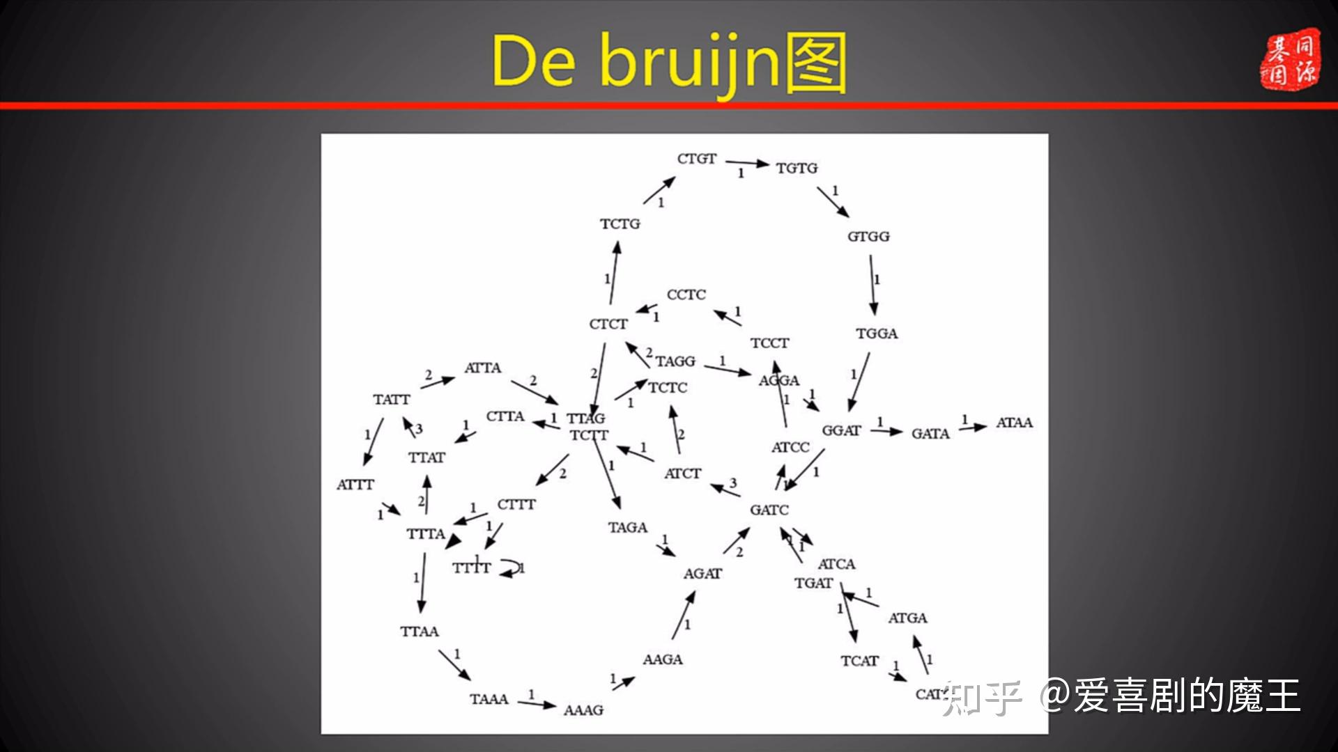 基因拼接技术图片