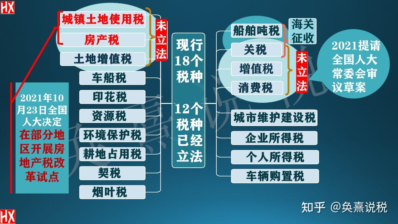 房地产税务_税房地产行业管理情况_房地产税