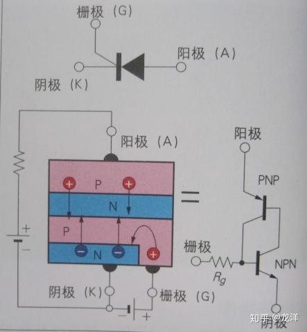 如何对比二极管和晶闸管