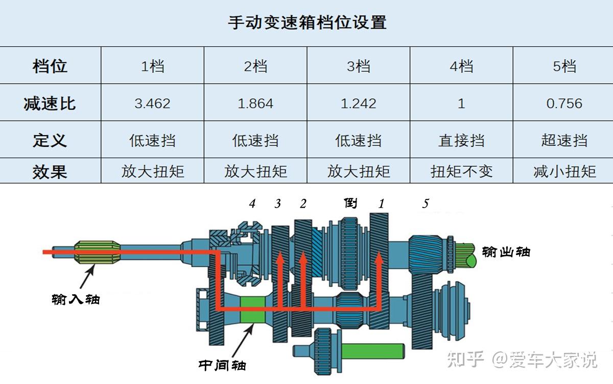 汽车知识科普(2):扭矩和功率 - 知乎