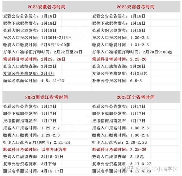 2024年省考联考各省公务员考试时间及科目预测