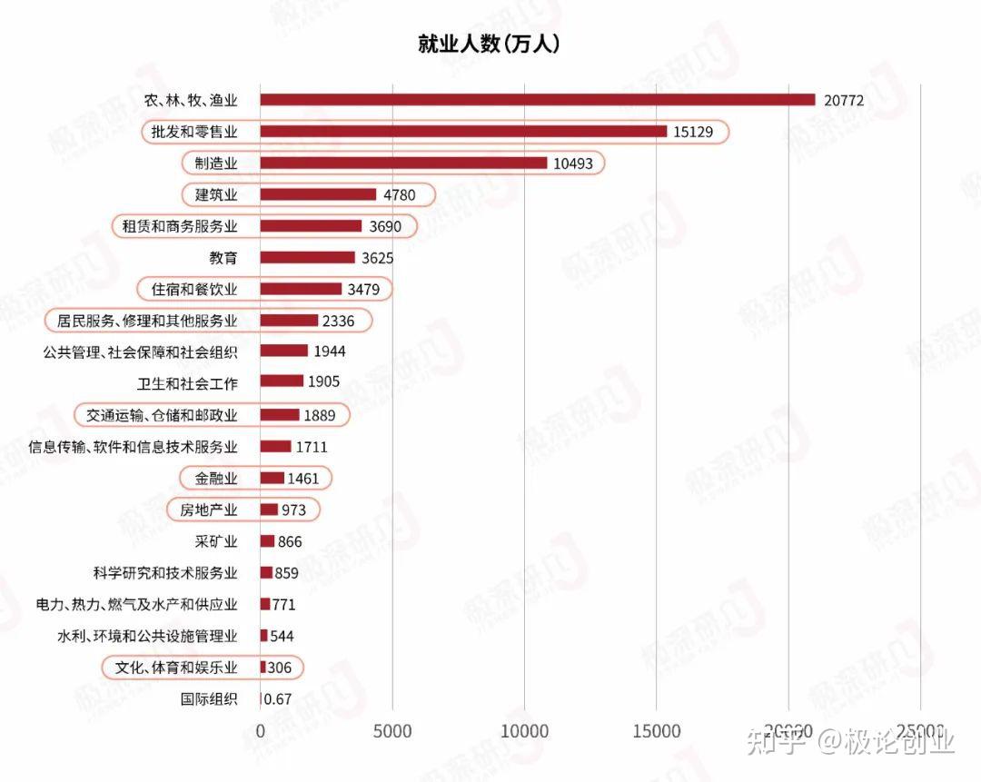 青年失業率18.2%創新高?真實情況可能還不一樣 - 知乎