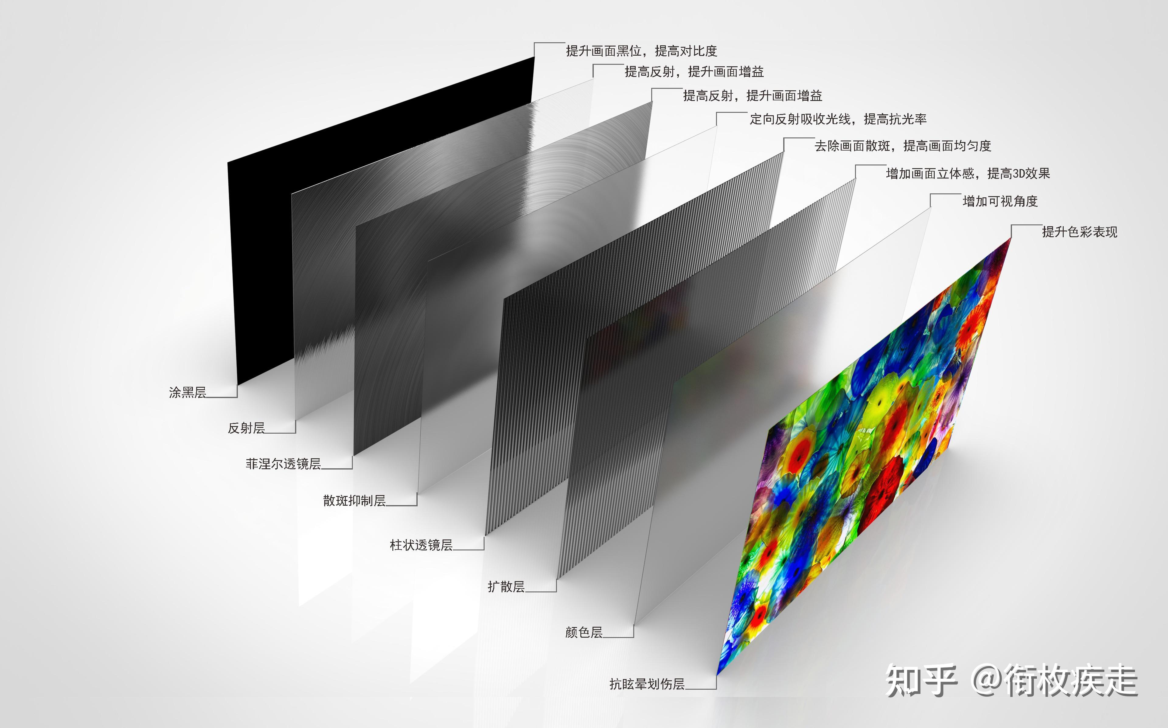 关于菲涅尔光学屏的十大误区 - 知乎