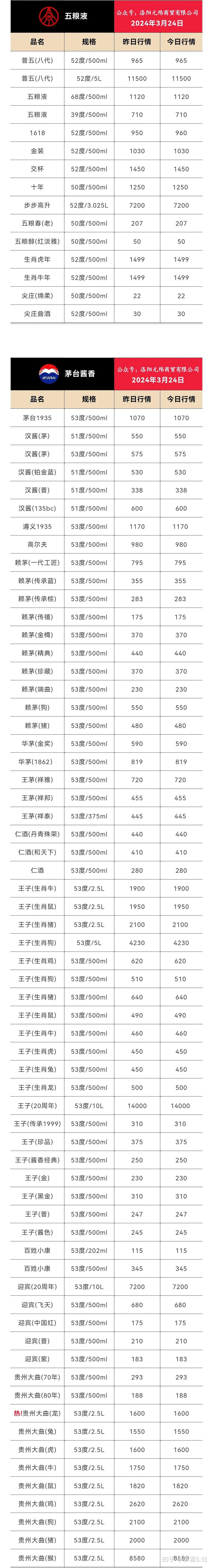 贵州茅台价格图片