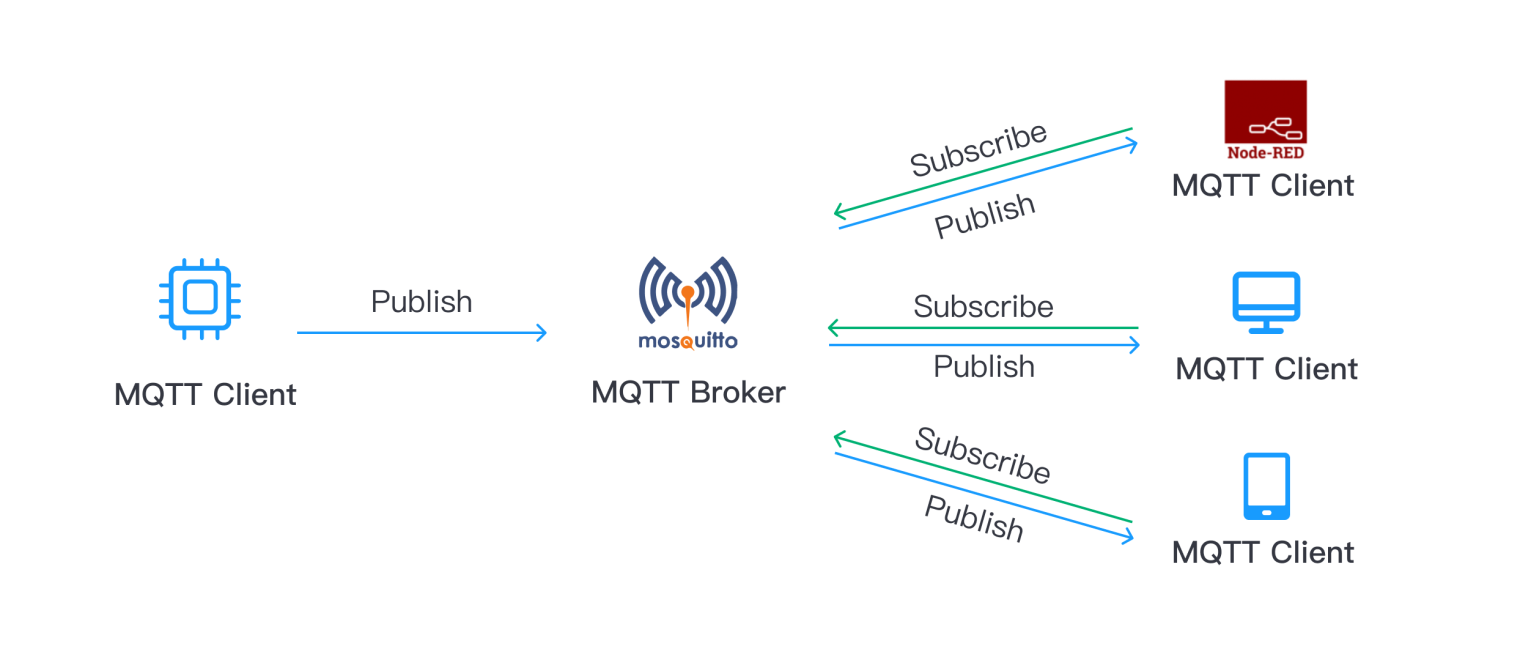 Mosquitto vs nanomq 2023 mqtt broker 