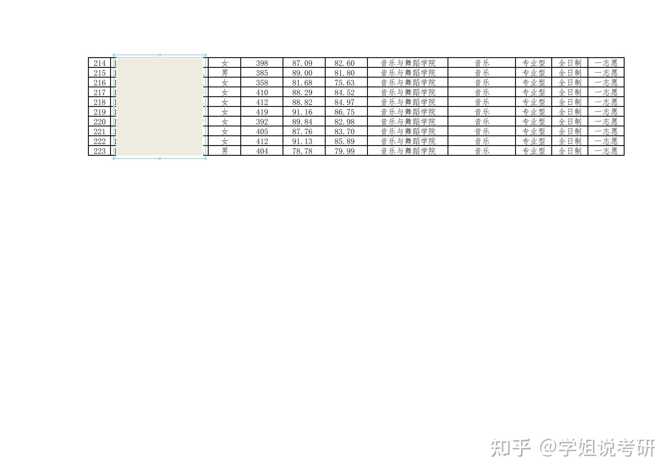 湖南城市学院25考研拟录取名单！ - 知乎