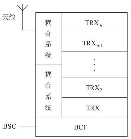 知乎盐选 | 第二节 GSM-R 网络结构