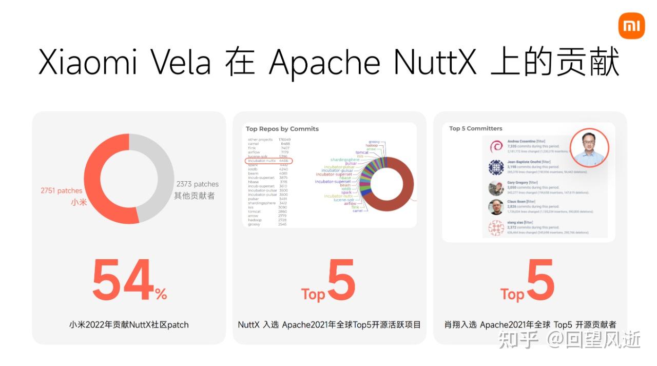 共创开源生态——Xiaomi Vela插图 共创开源生态——Xiaomi Vela插图