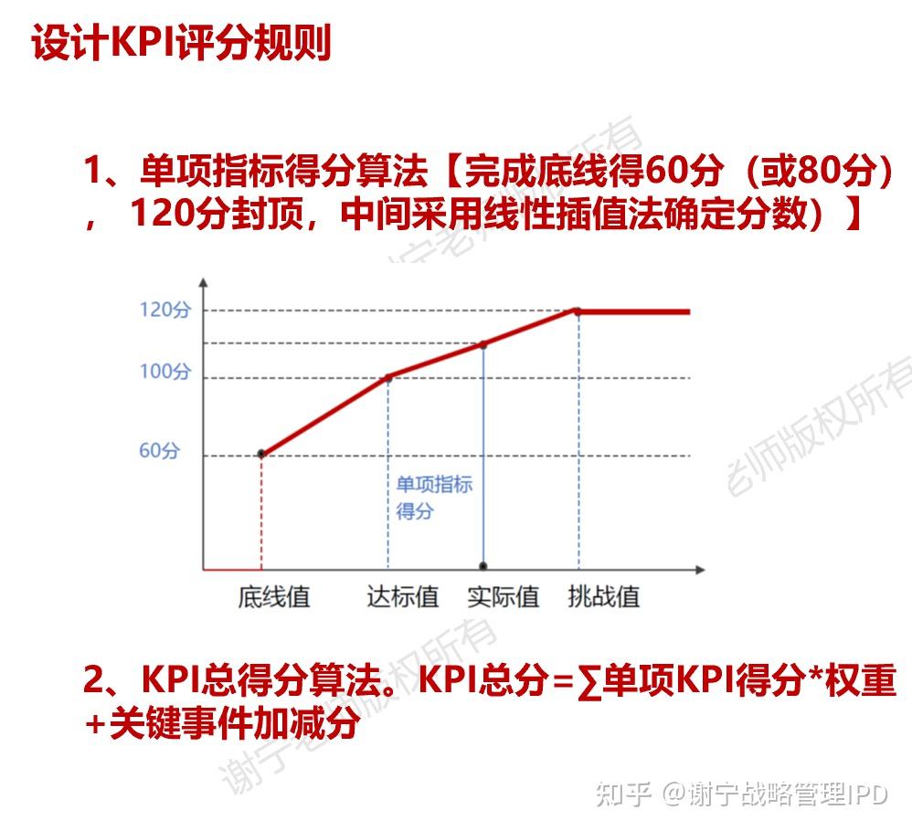 一文读懂华为的组织绩效管理和个人绩效管理 - 知乎