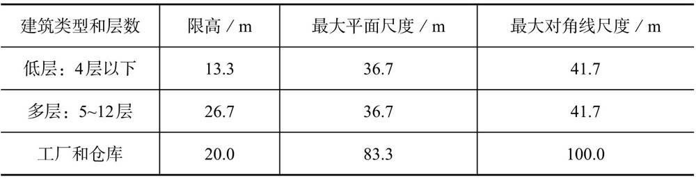 知乎盐选 2 1 城市天际线的要素