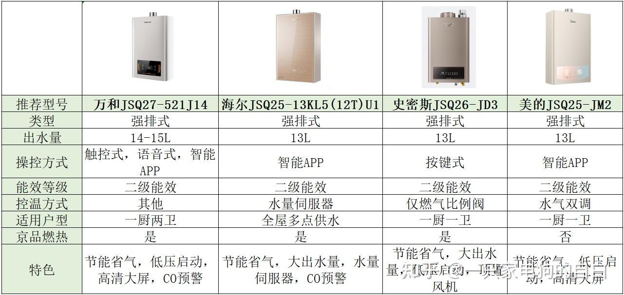 燃气热水器牌子排名图片