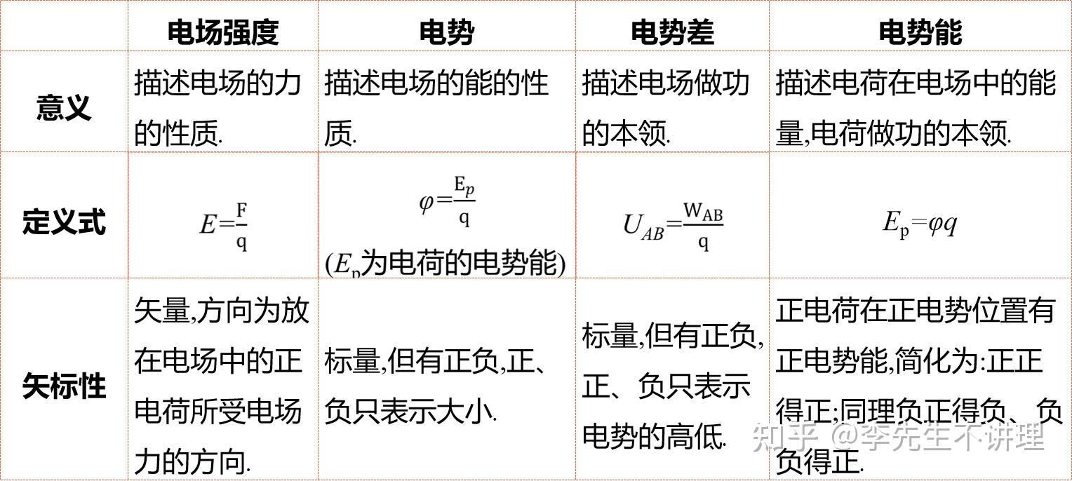 电负性大小比较规律图片