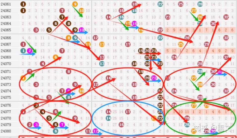 双色球24081期走势图画线解析,精选单注6 1一等奖好运