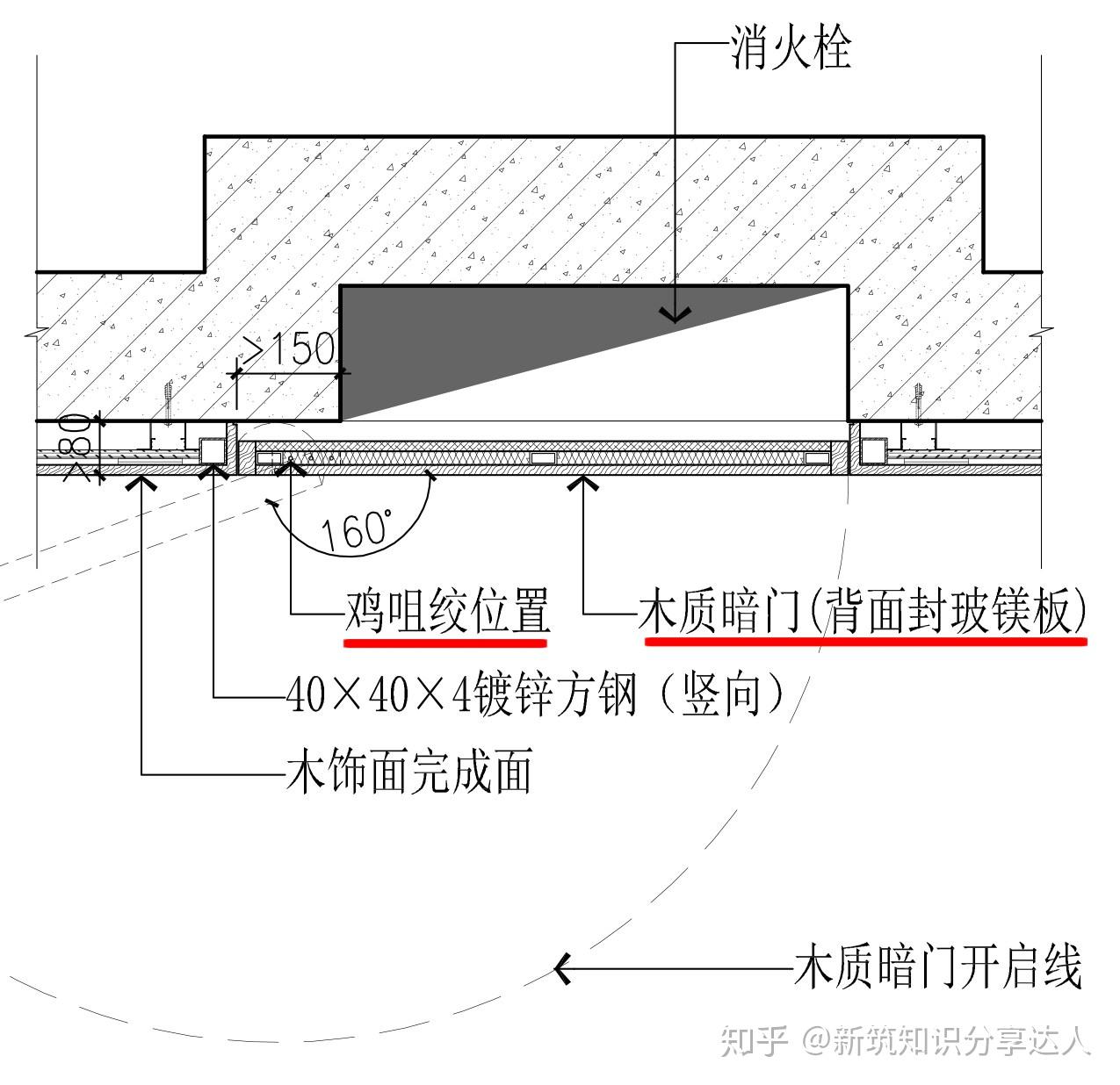 消火栓木质暗门横剖节点▲消火栓木质暗门横剖节点放大图● 施工