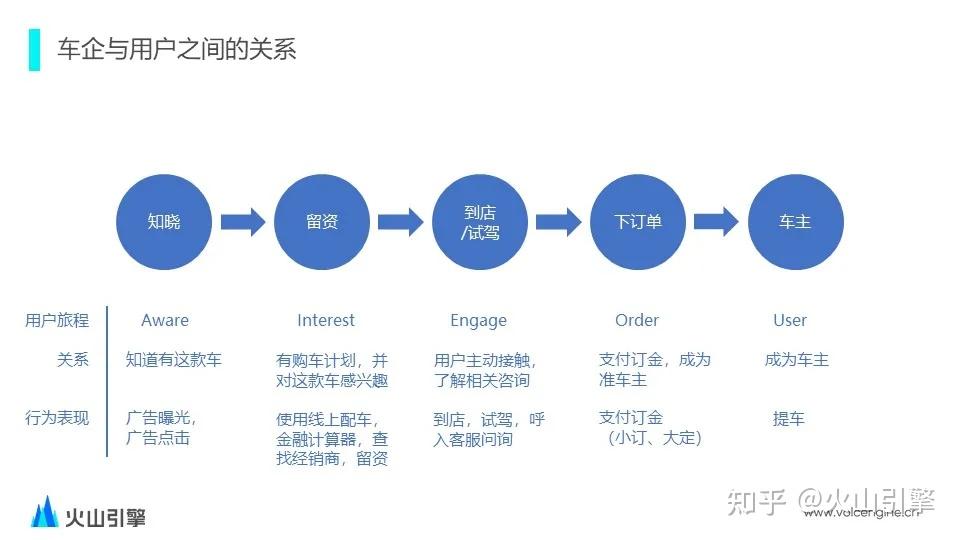 數據驅動下的用戶運營