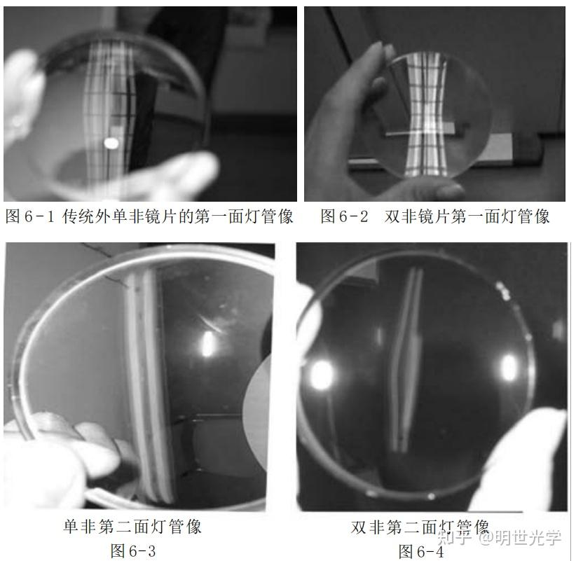 详解双面非球面镜片 - 知乎