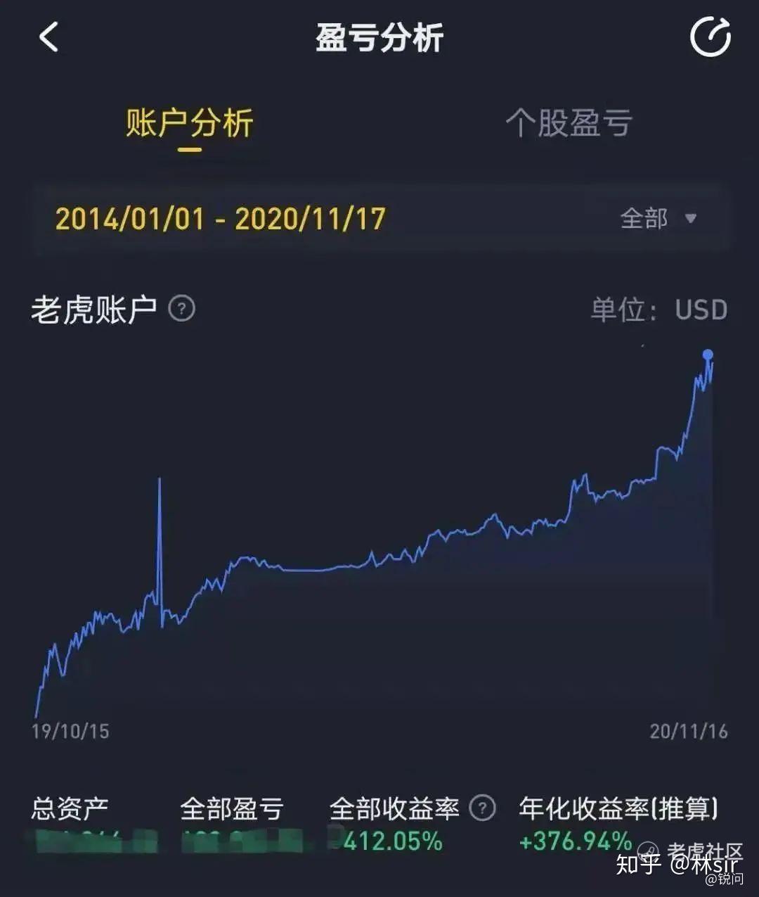 第一批买蔚来股票暴富的人：1美元时买到了22万股，前几天清仓- 知乎