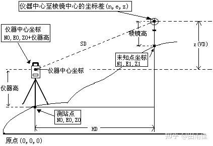 442u全站仪如何数据采集