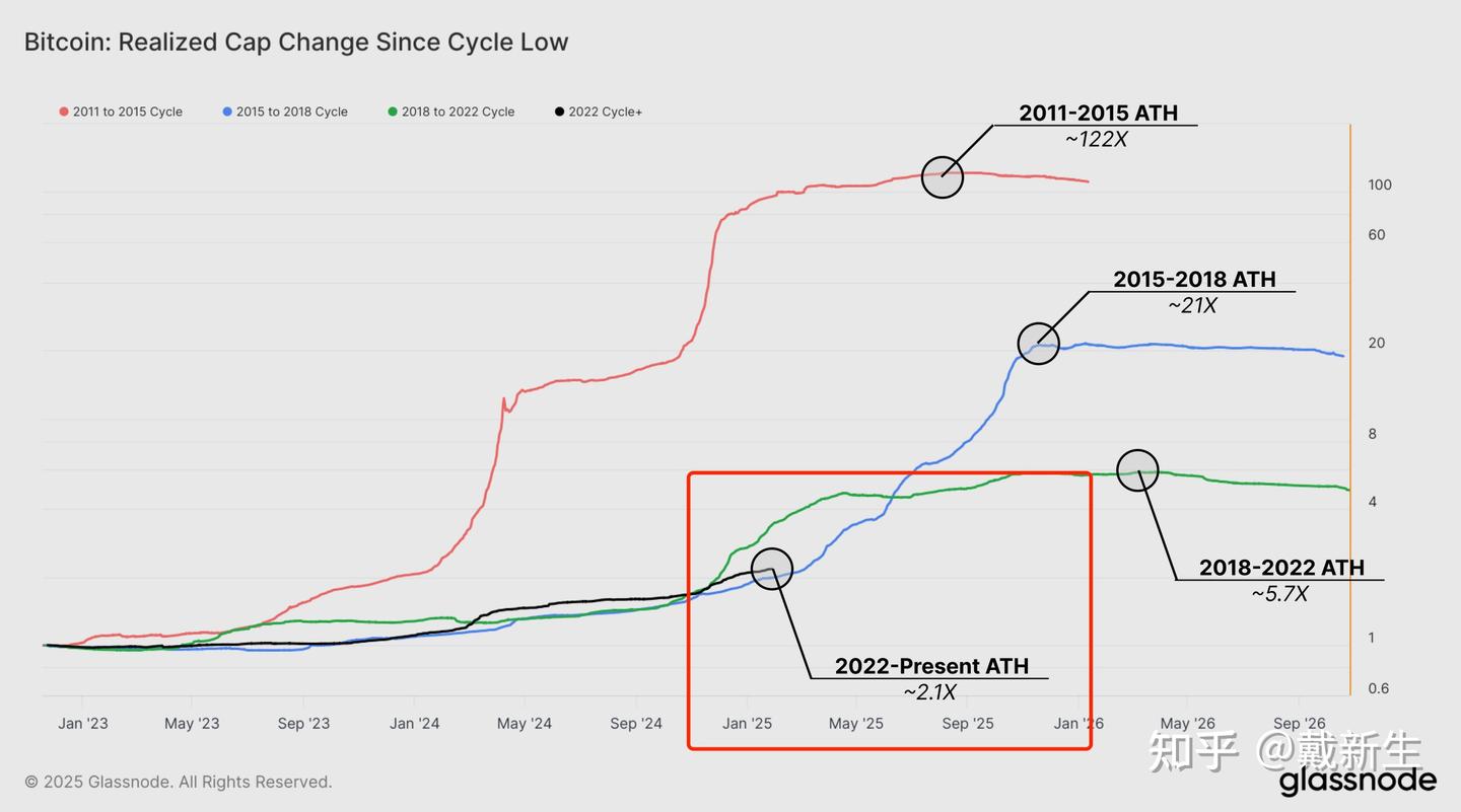 2030 回看2025：那一年，华尔街正式接管了比特币- 知乎