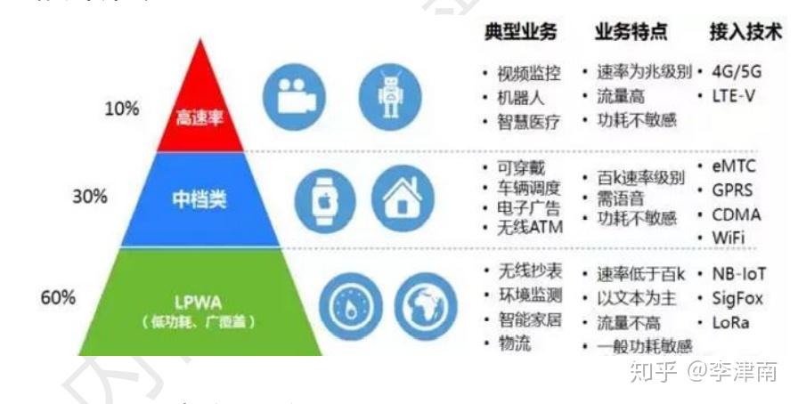 图片[4]流量卡-随身WiFi-卡号-兼职副业-注册卡-顶鸿物联物联网卡基本知识流量卡-随身WiFi-卡号-兼职副业-注册卡-顶鸿物联顶鸿物联