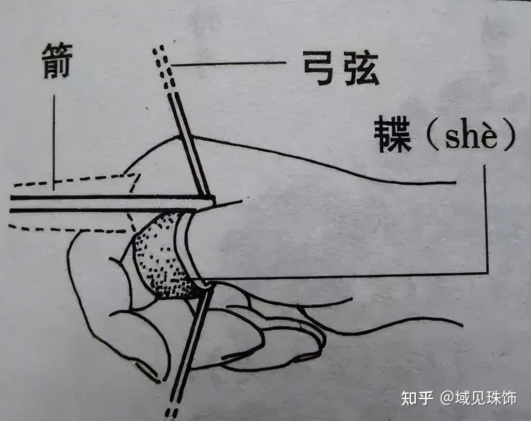 扳指的演变:从实用工具到文化象征|绿色搅胎玻璃扳指 - 知乎