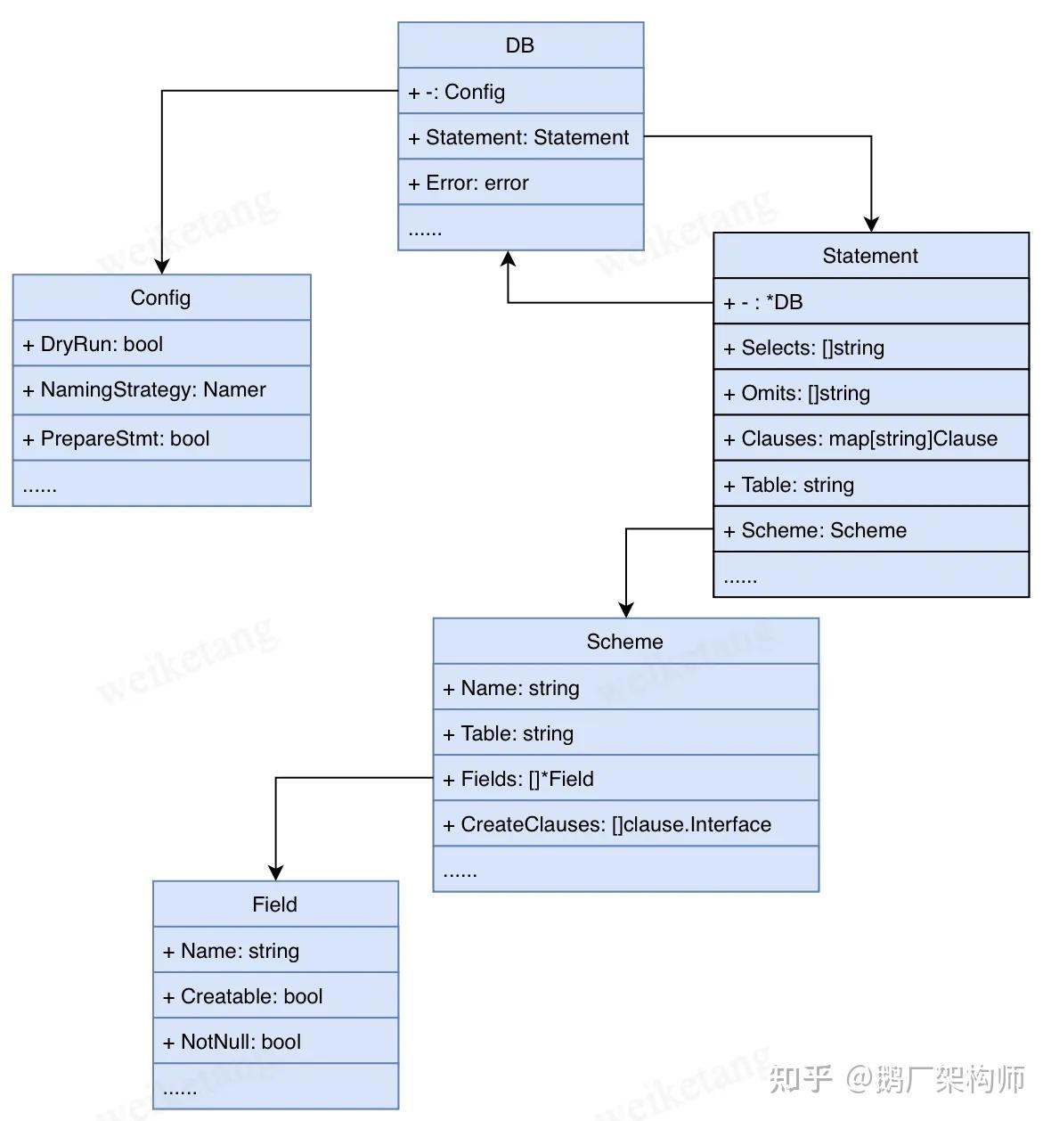全方位了解gorm库，一层一层剥开gorm的心 - 知乎