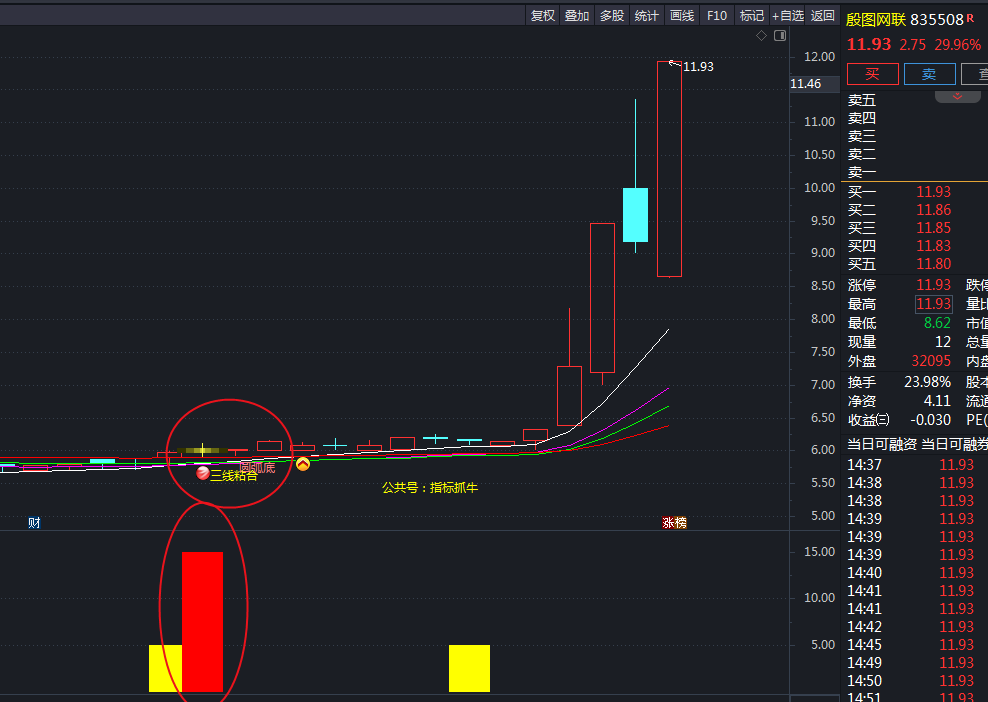 通达信均线共振形态主图抓短线牛股指标选股公式,右侧交易,趋势为王