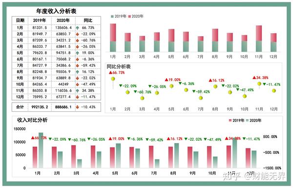 26张财务分析报表模板，助你轻松解决大部分财务分析问题 - 知乎