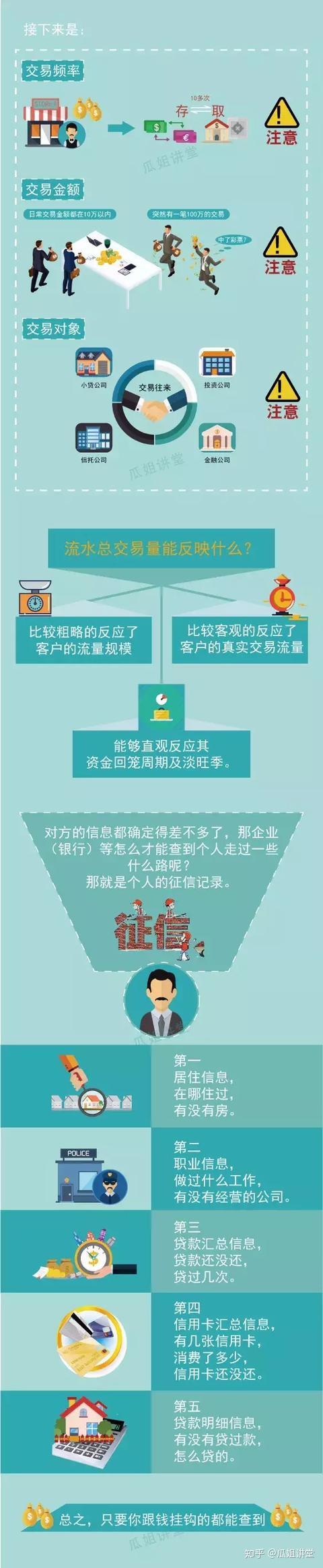 在银行里如何办理征信流水 zhuanlan.zhihu.com
