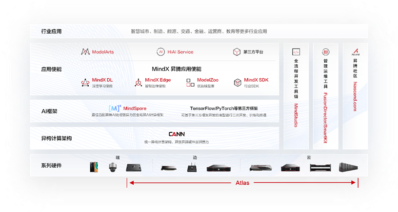 昇騰CANN：為你開啟機器人開發的Buff 加成