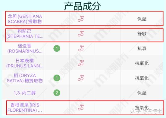 遇见香芬酵母水乳参考价格:158￥/酵母水120ml 平衡乳120ml推荐指数