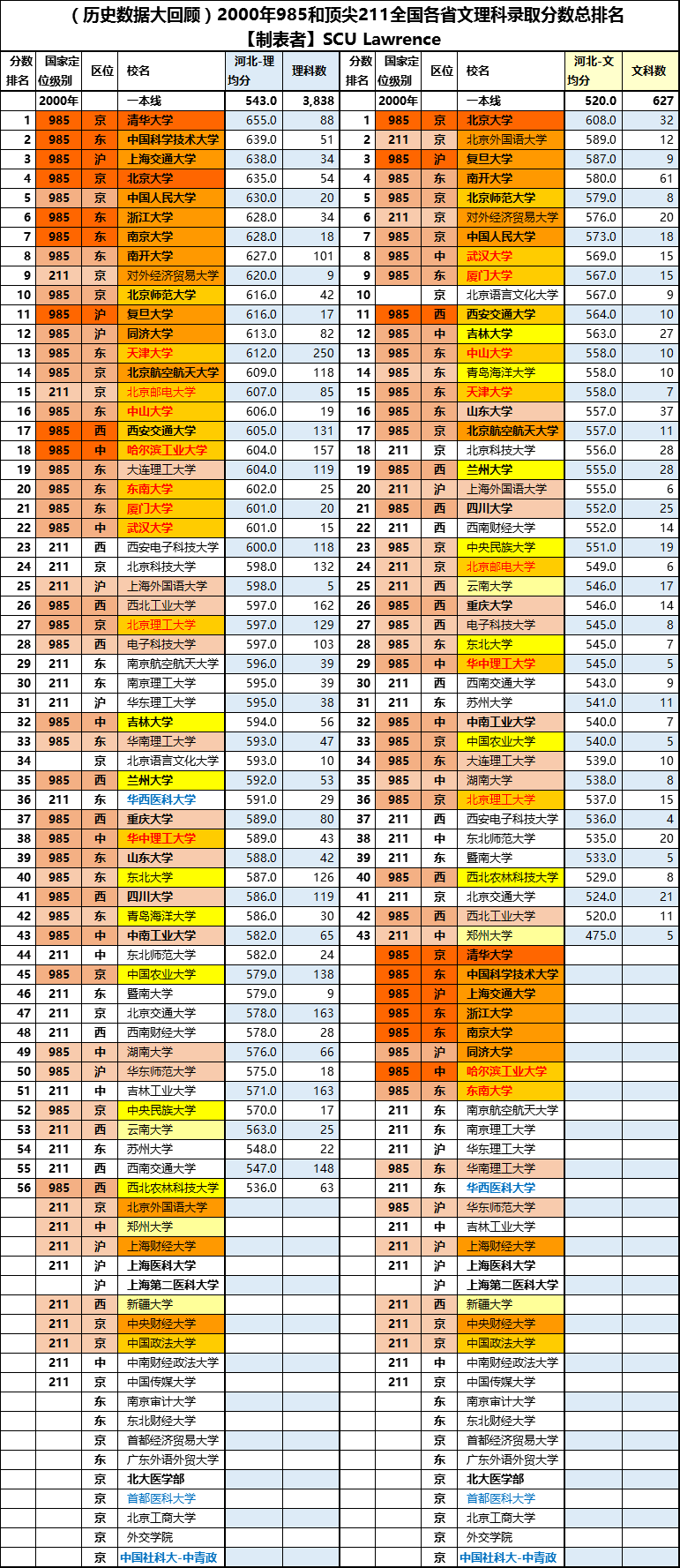 全国高校格付け 2000年版 全国高校格付け 2000年版 本 全国高校格付け 2000年版