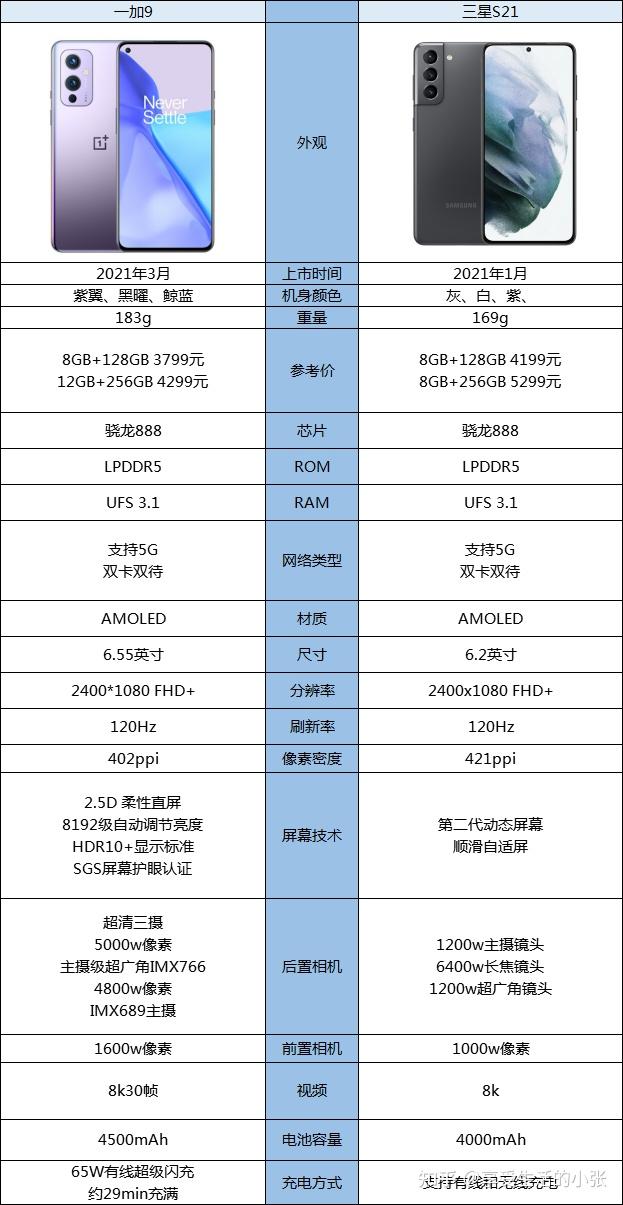 一加9和三星s21哪个更值得购买