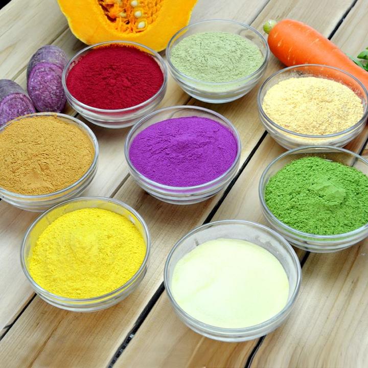 你了解食用色素检测的具体内容吗? 知乎