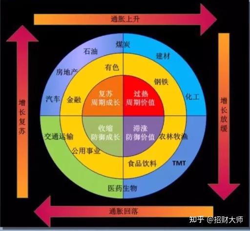 板块轮动的本质是什么?如何抓住股市每一波上涨的龙头? - 知乎