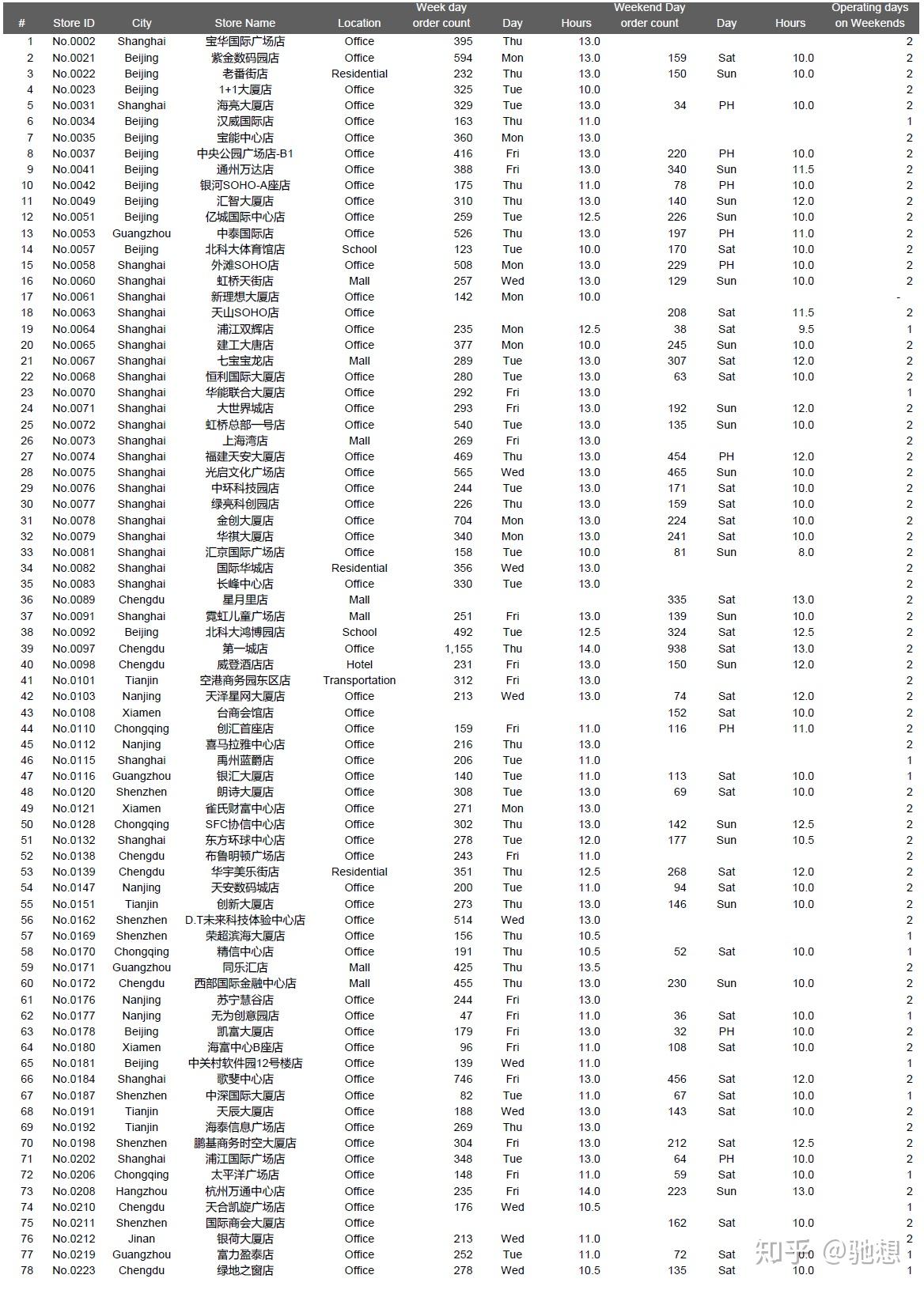 浑水究竟调查了什么？做空瑞幸报告全文翻译版（30595字） - 知乎