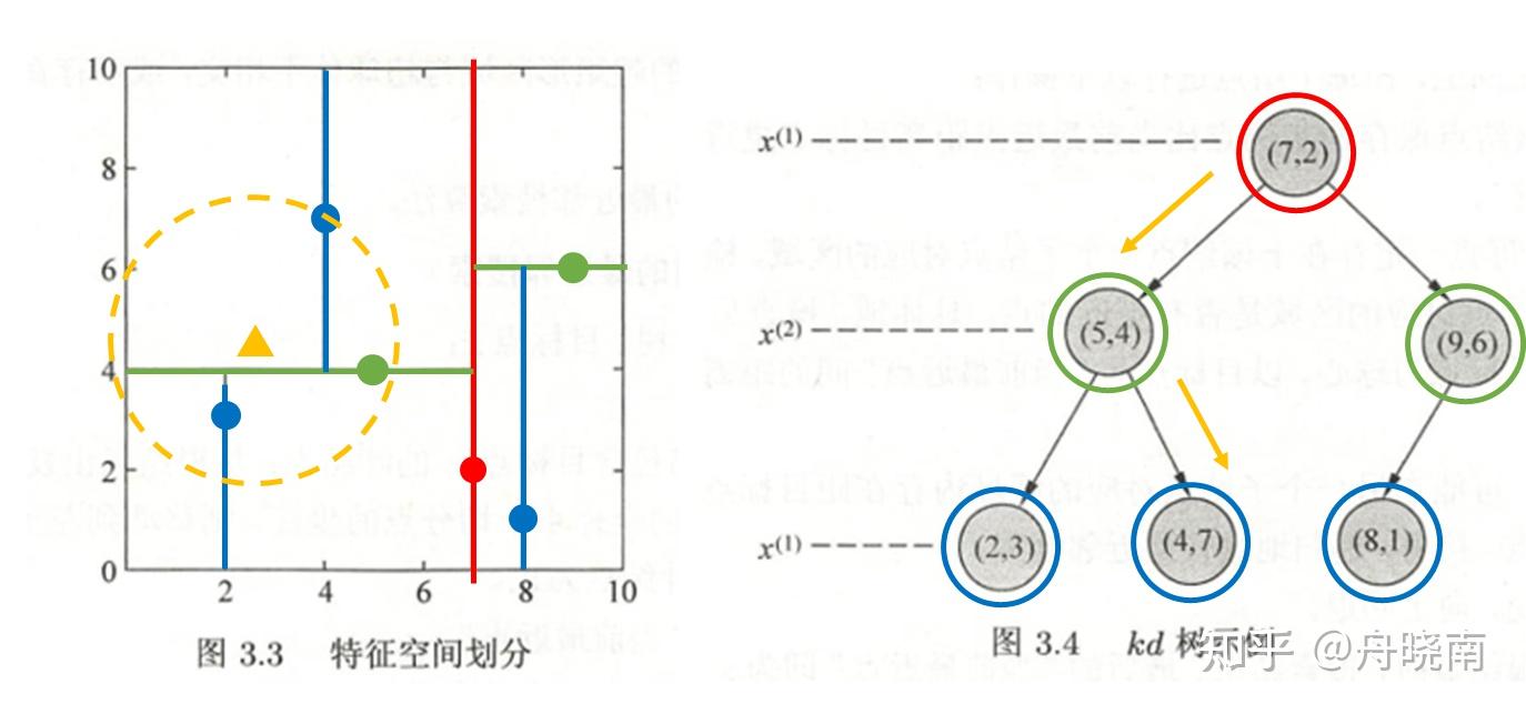 中图法搜索图片