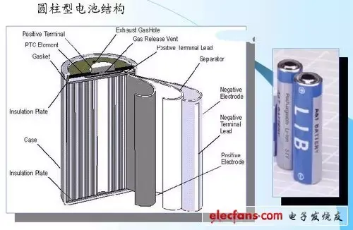 【科普】各类锂离子电池的结构全解 知乎 3673