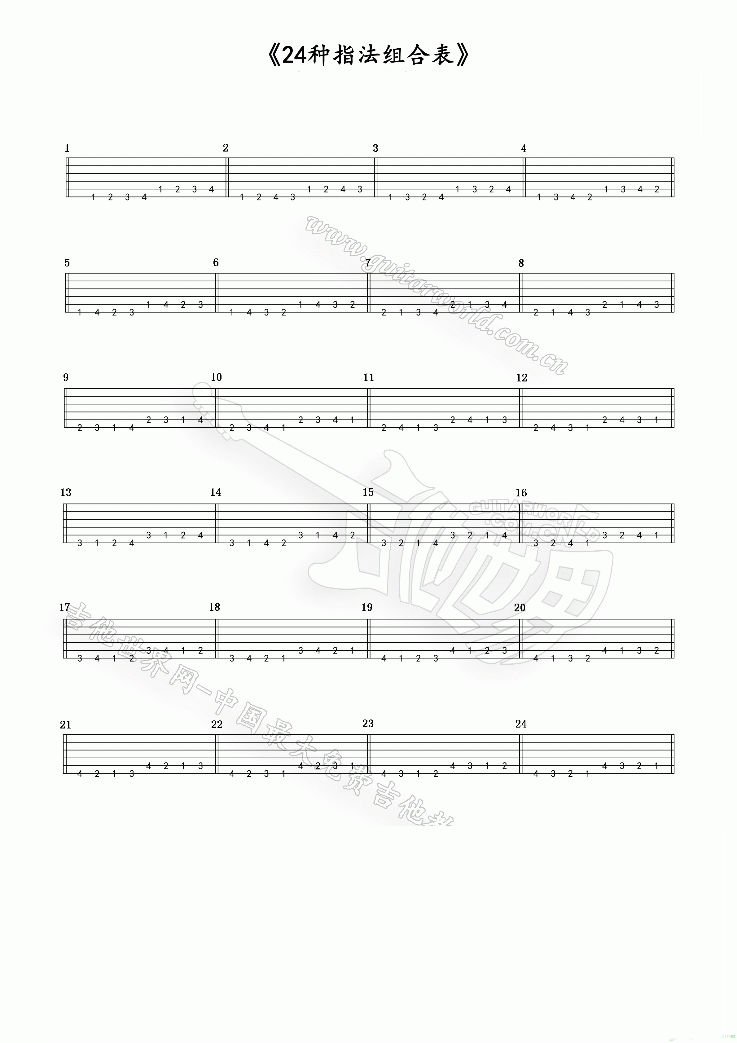 如何高效练习吉他爬格子基本功? - 知乎