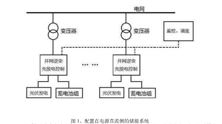 【光伏储能】常见光伏储能电站的三种模式