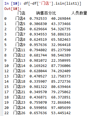 Isnull pandas